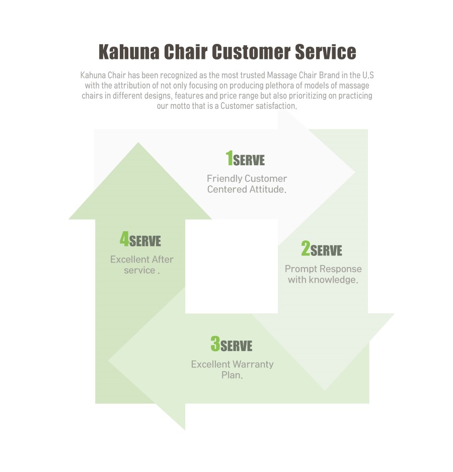 kahuna-company-goodpriceworld-04.jpg
Kahuna massage chair customer service